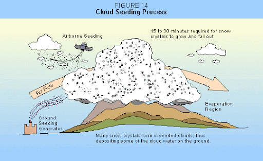 Bostick Blog: Cloud Seeding